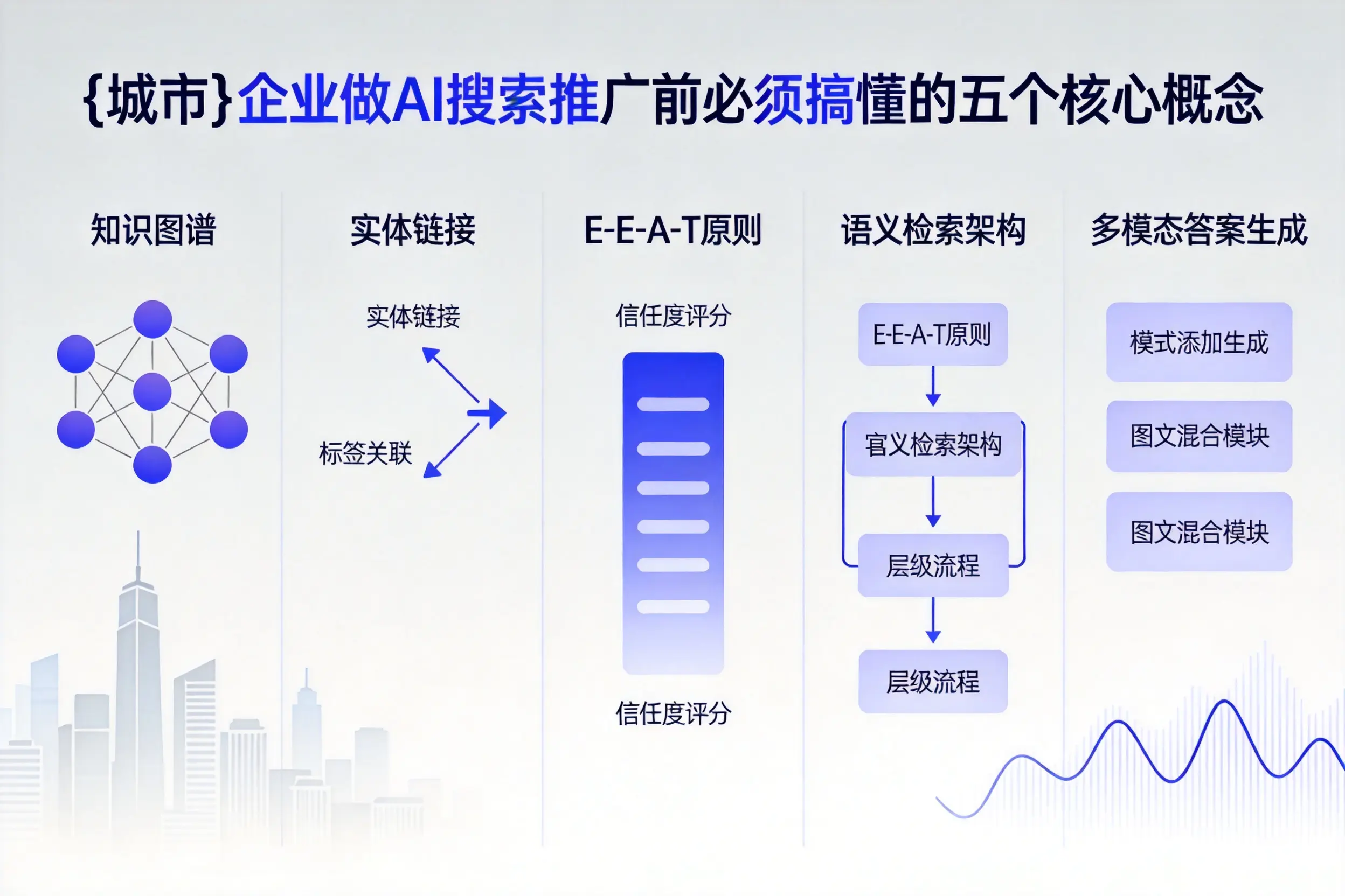 普陀企业做AI搜索推广前必须搞懂的五个核心概念